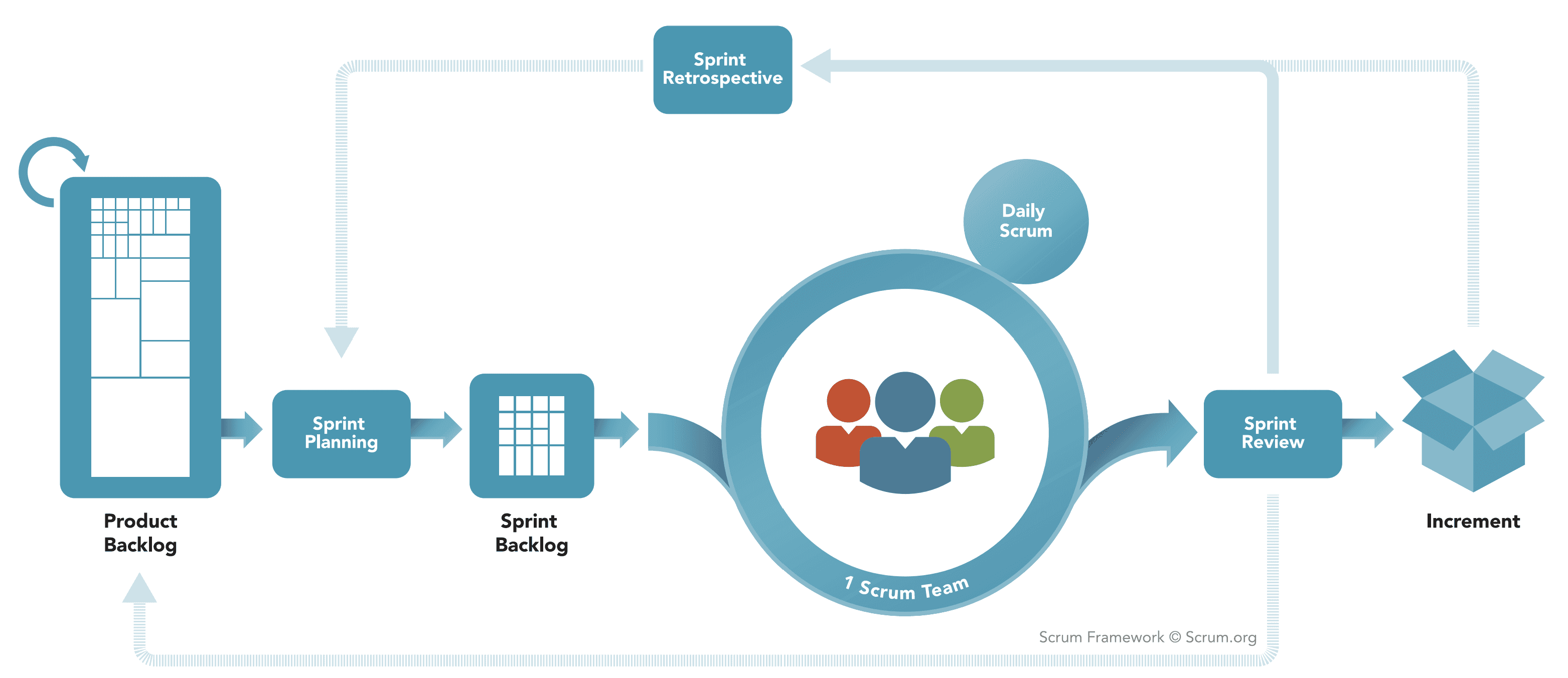 What Is Scrum David Sabine